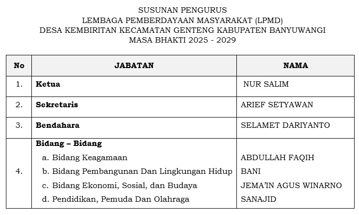 Struktur Organisasi LPMD